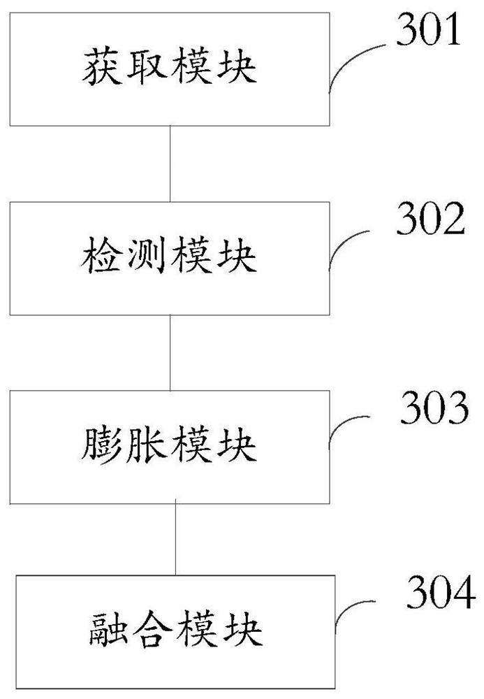 An image fusion method, device, electronic device and medium