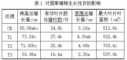 Organic fertilizer for tobaccos and preparation method of organic fertilizer