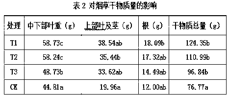 Organic fertilizer for tobaccos and preparation method of organic fertilizer