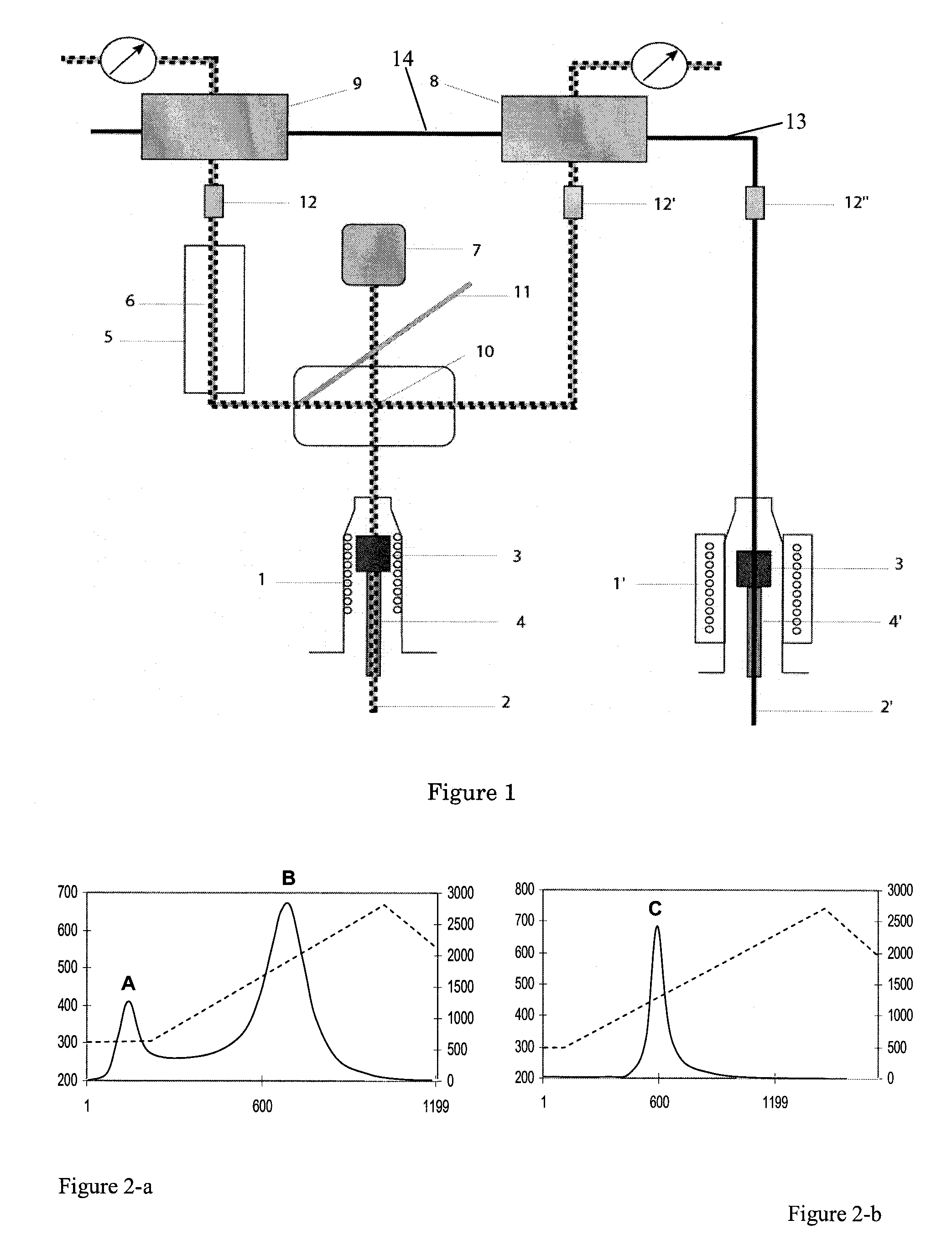 Method and device for fast sulfur characterization and quantification in sedimentary rocks and petroleum products