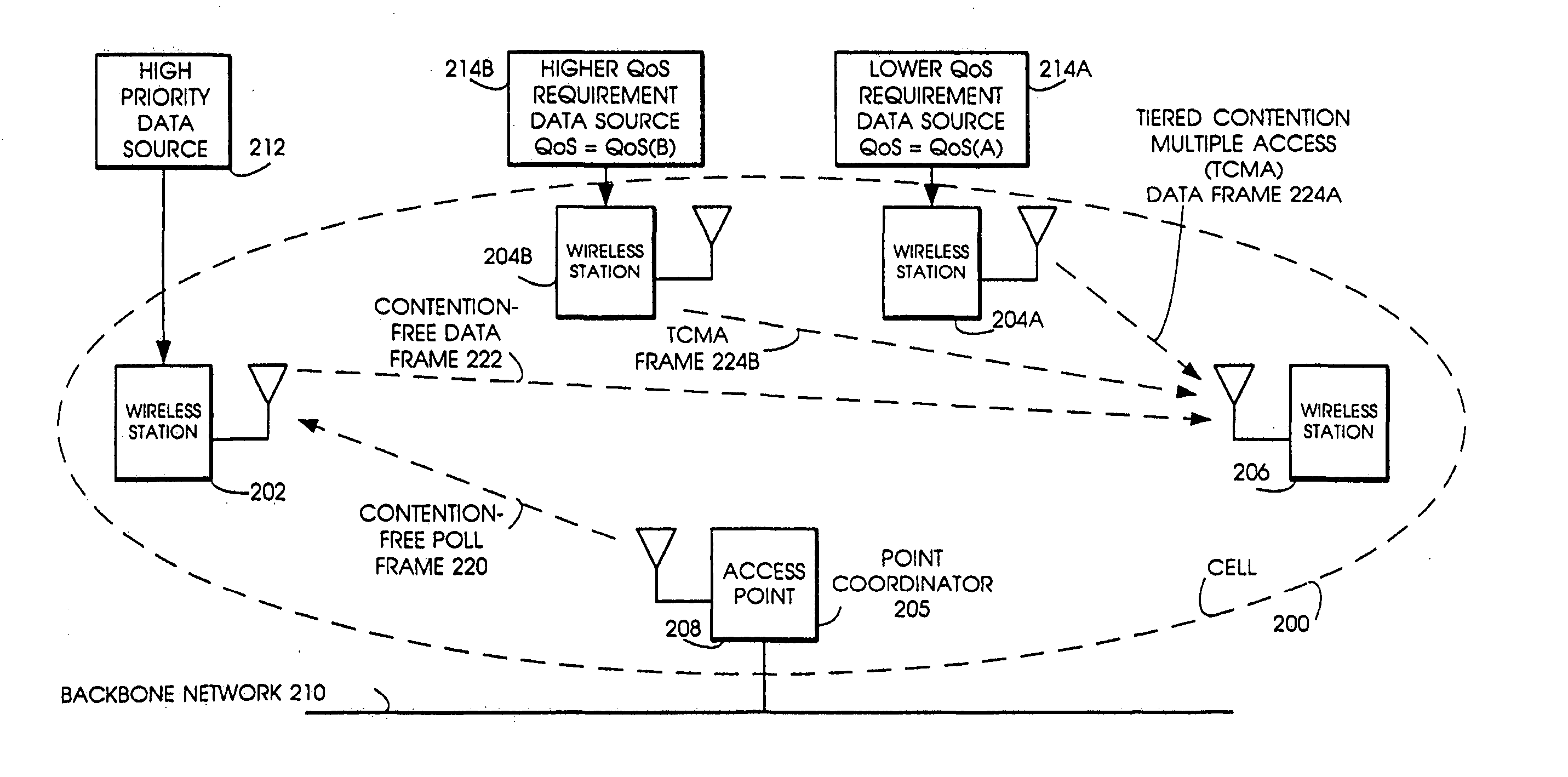 Tiered contention multiple access (TCMA): a method for priority-based shared channel access