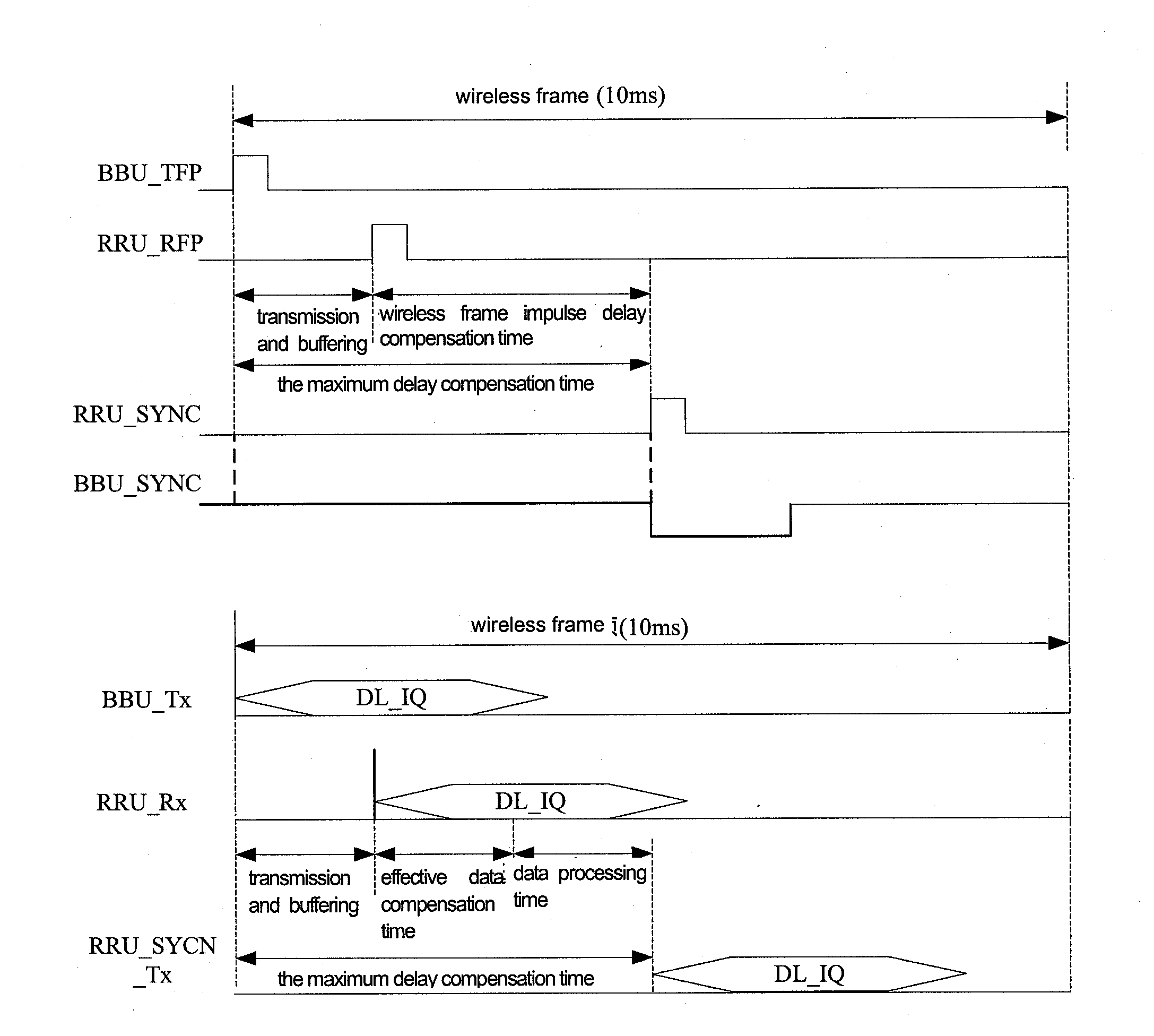 Method for improving synchronization precision of data transmission and system thereof