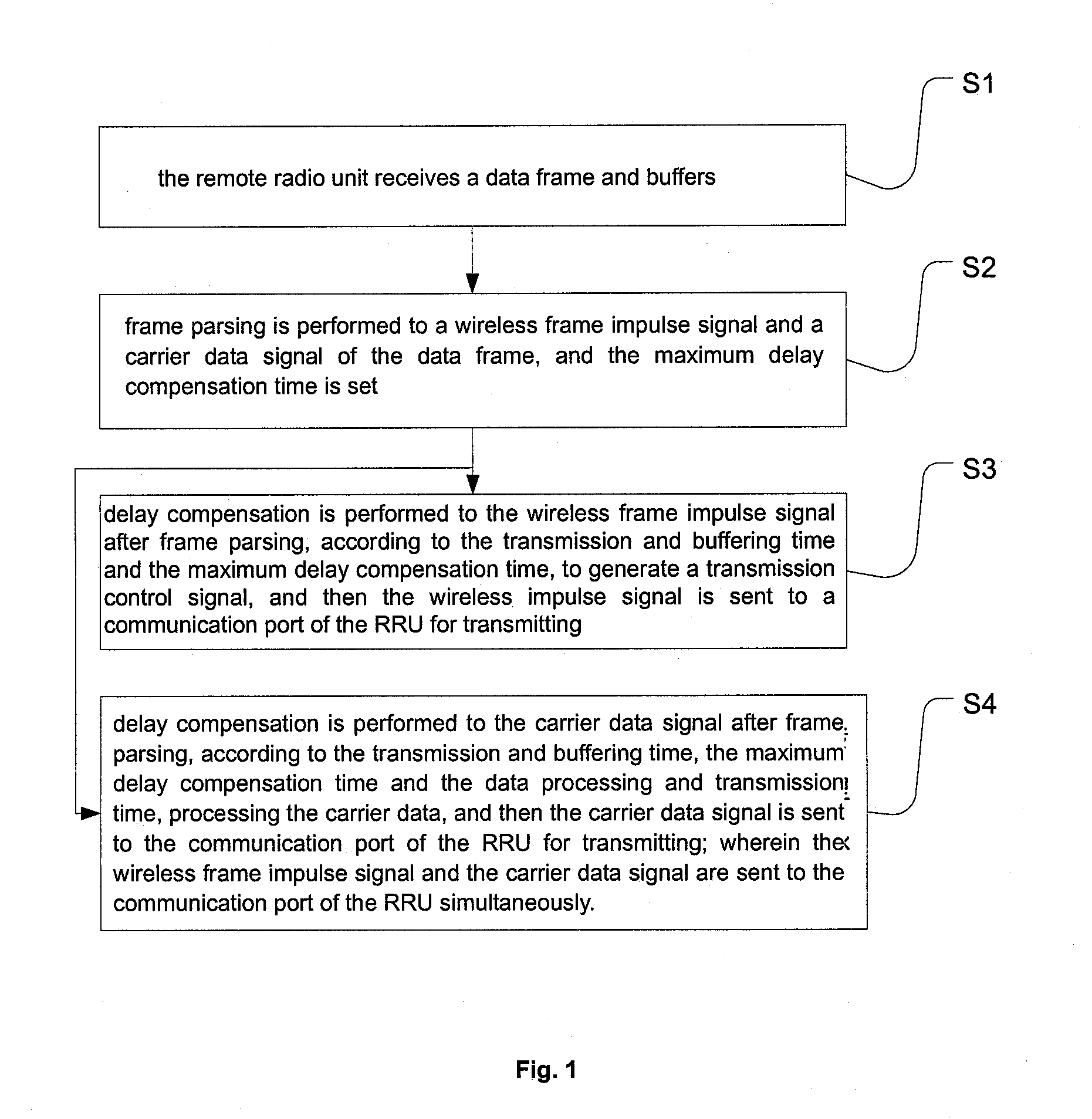 Method for improving synchronization precision of data transmission and system thereof