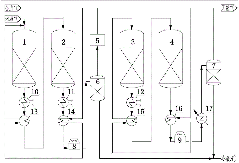 Technology for preparing natural gas through sulfur resistant methanation by coal-prepared synthesis gases