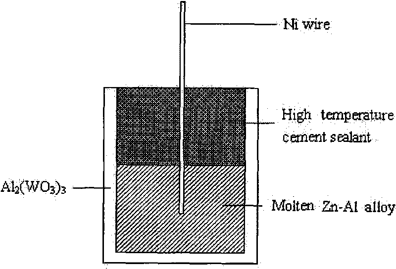 Aluminum sensor used in hot dip galvanizing process and preparation method thereof