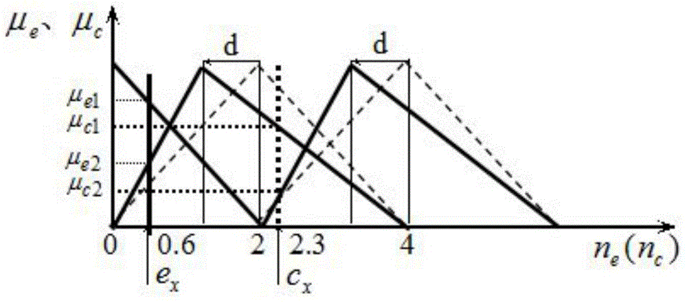 Method adopting fuzzy control to adjust genetic algorithm so as to optimize parameters and application of method