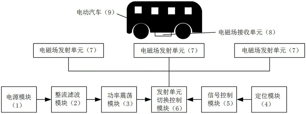 Electric car dynamic wireless power supply system based on resonance magnetic coupling technology and method