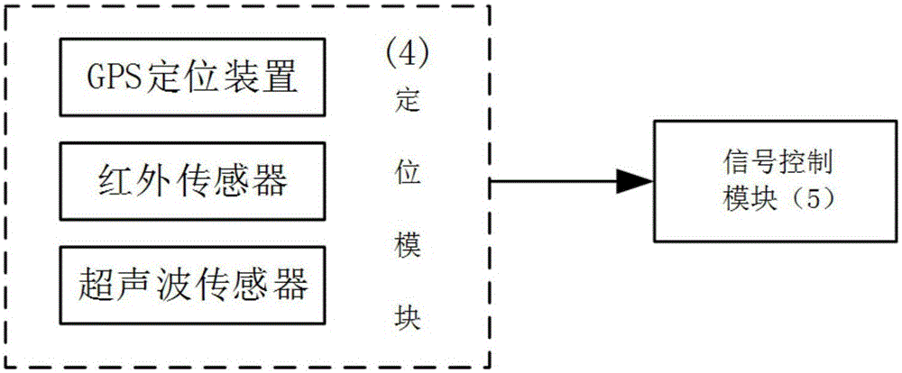 Electric car dynamic wireless power supply system based on resonance magnetic coupling technology and method