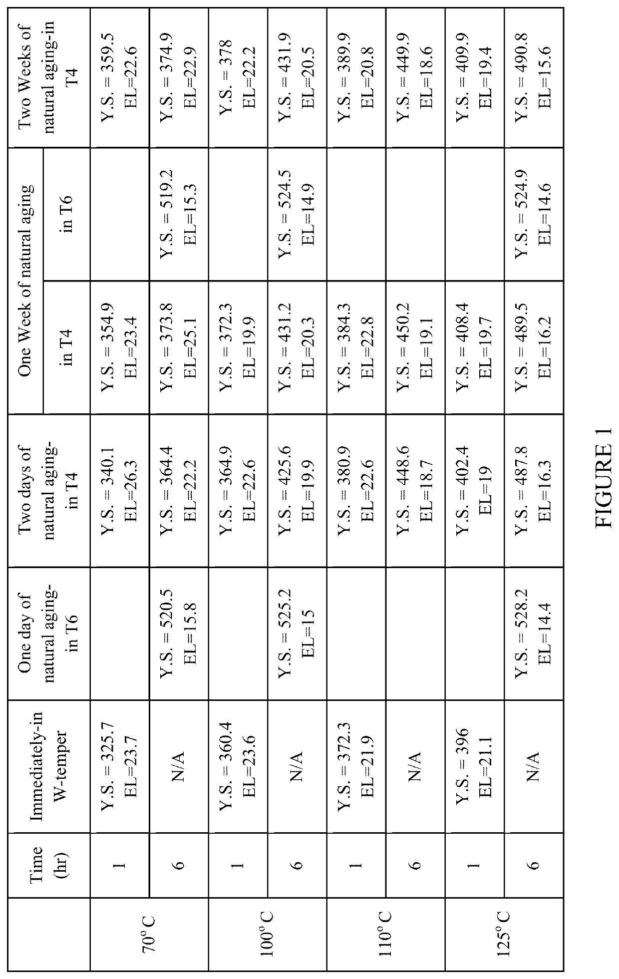 Reduced aging time of 7xxx series alloy