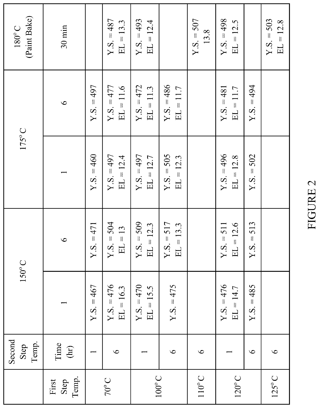 Reduced aging time of 7xxx series alloy