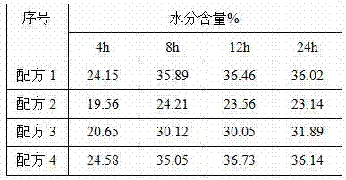 Preparation method of small molecule peptides of vinasse and application of small molecule peptides of vinasse in skin care products