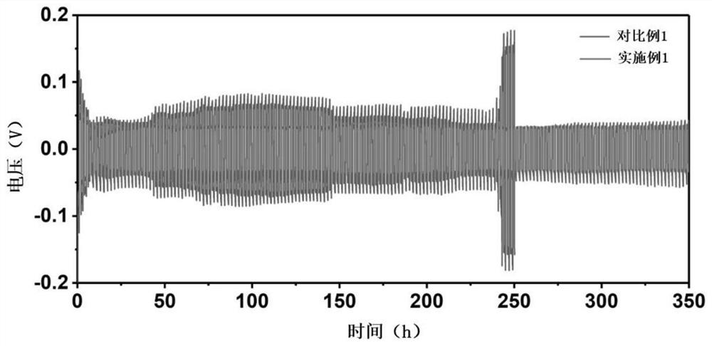 A kind of two-dimensional nanostructure electrolyte additive, preparation method and application