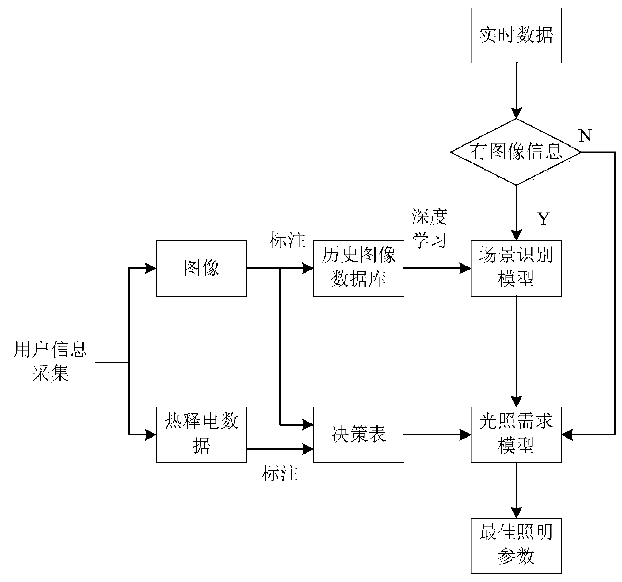 Event-driven home intelligent lighting method and system