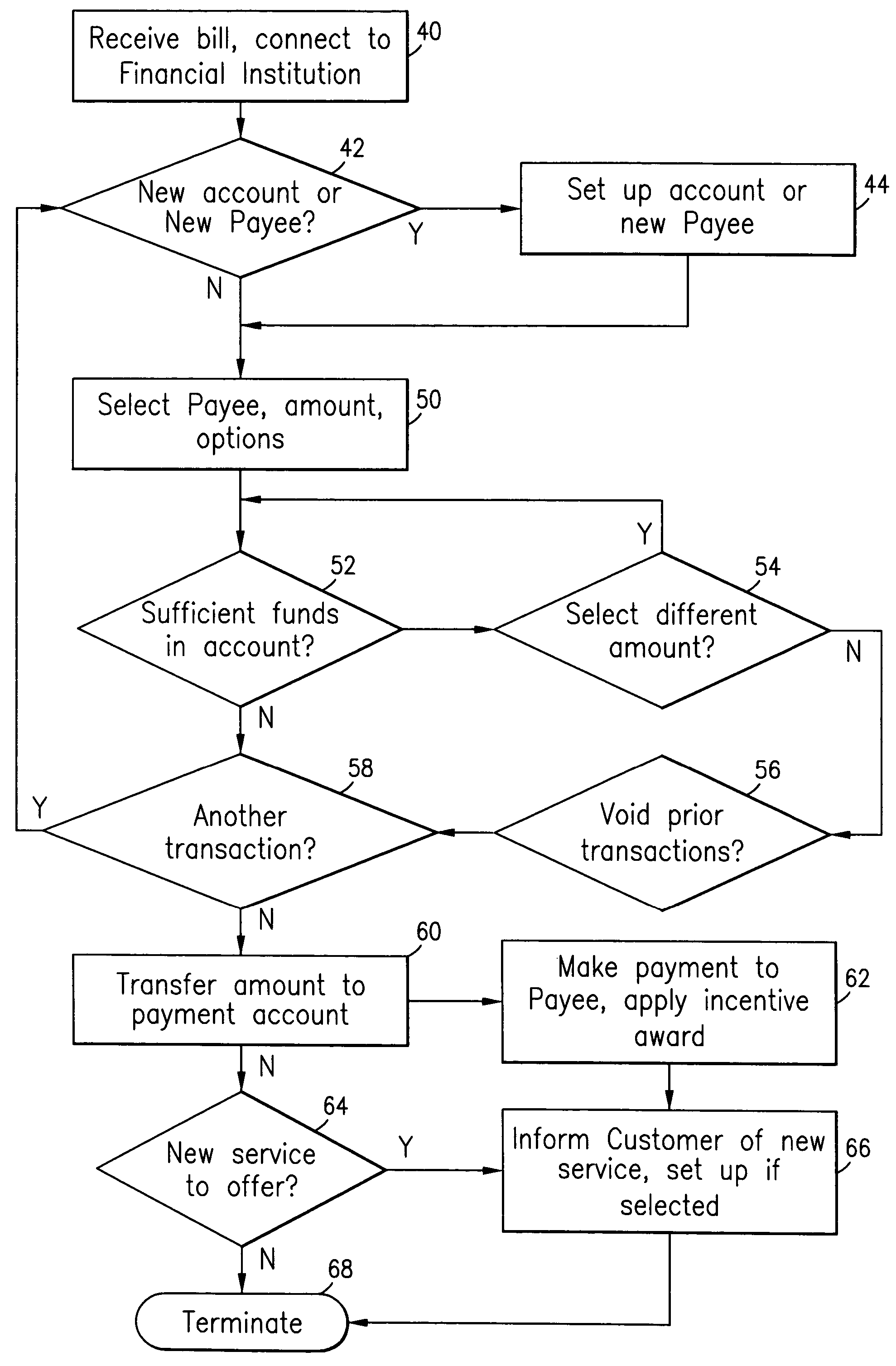 Bill payment incentives system