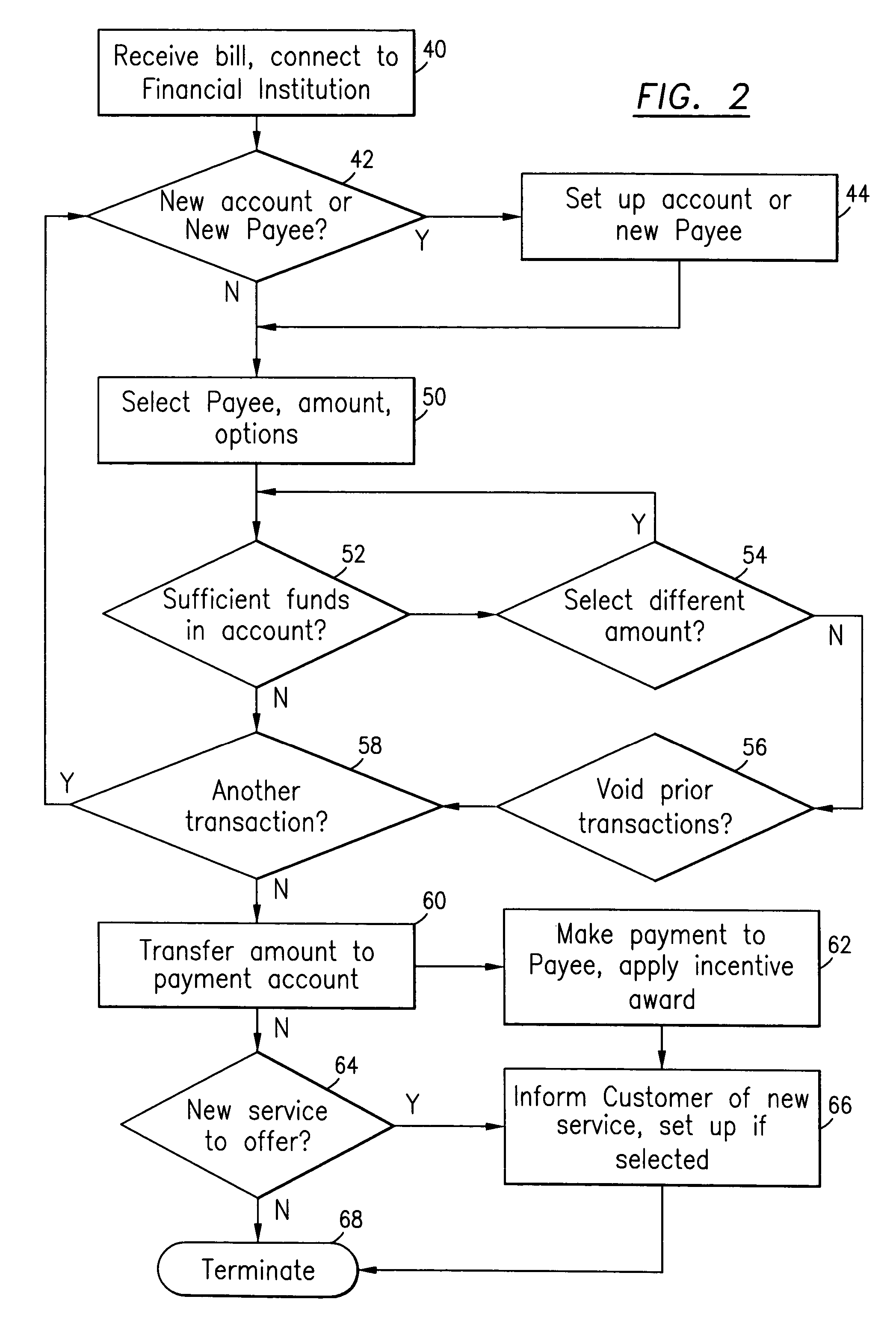 Bill payment incentives system