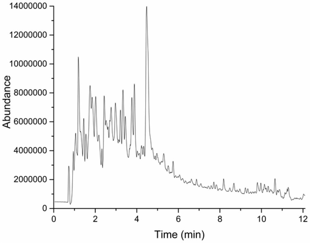 Characteristic markers of different coffee extraction methods and their screening methods and applications