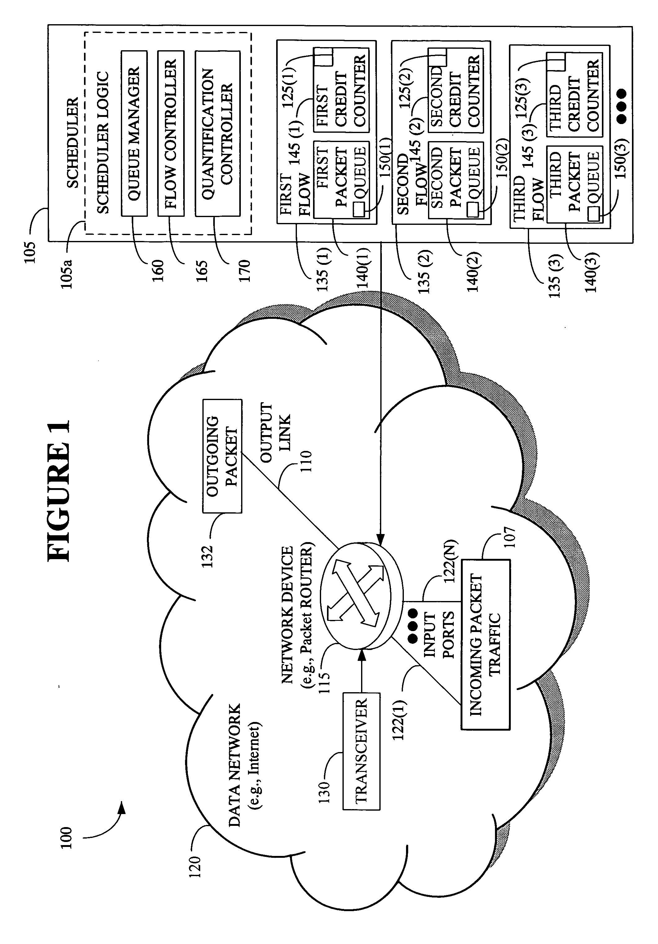 Scheduling incoming packet traffic on an output link of a network device associated with a data network