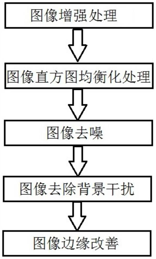 Weldment contour detection method