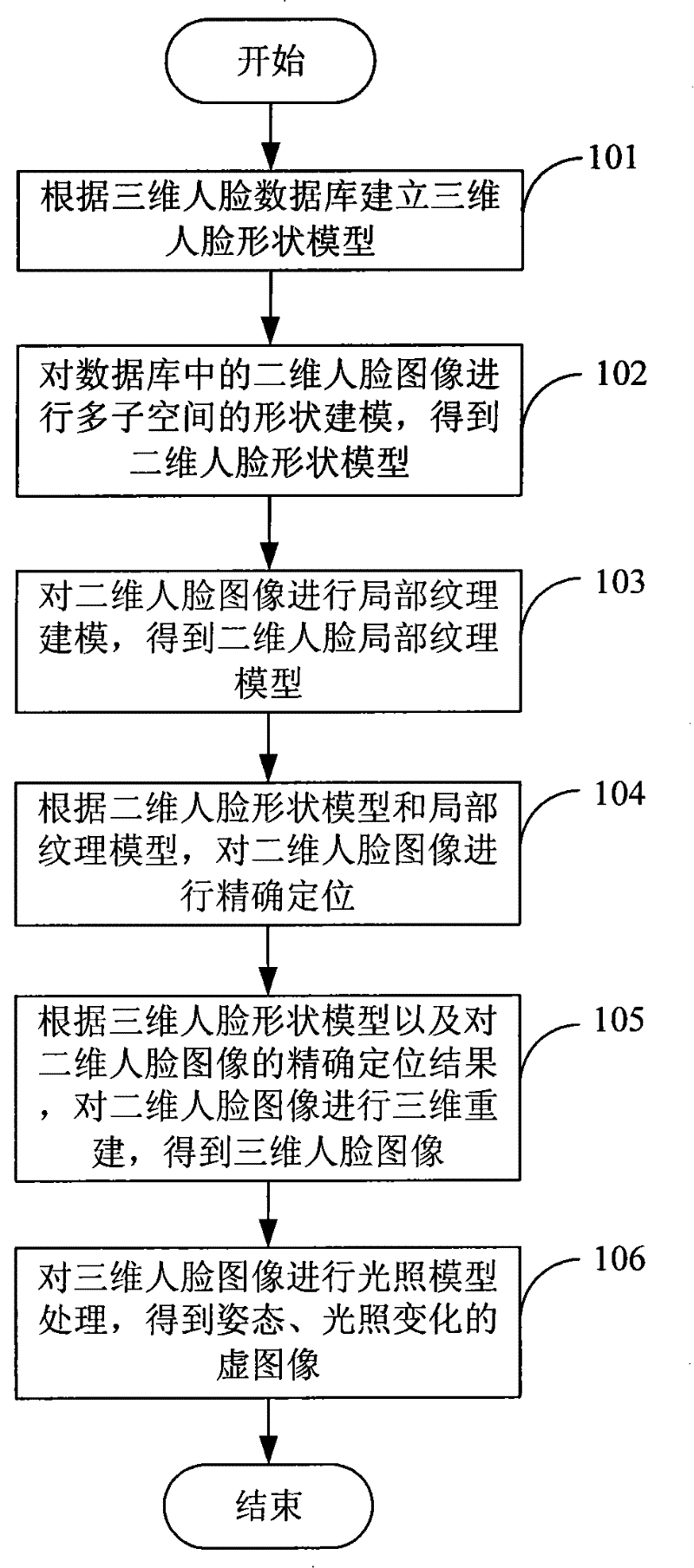 Three-dimensional human face recognition method based on human face full-automatic positioning