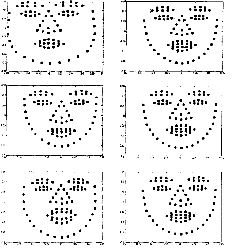 Three-dimensional human face recognition method based on human face full-automatic positioning