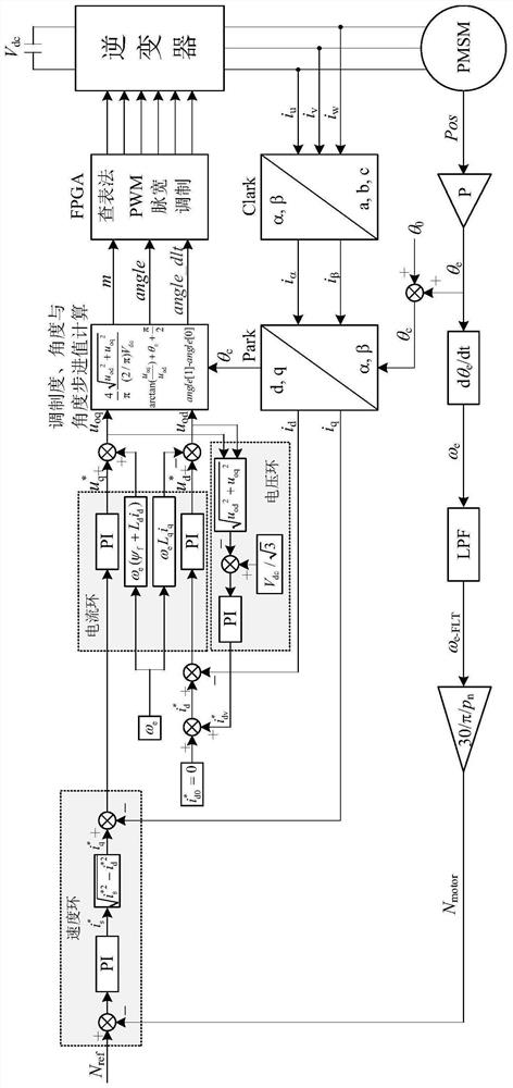 A method for active suppression of vibration and noise of permanent magnet synchronous motor