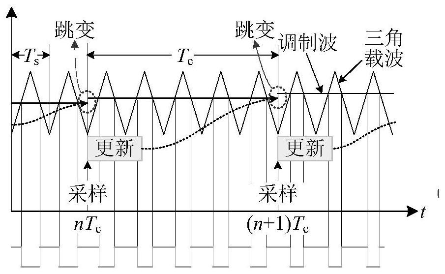 A method for active suppression of vibration and noise of permanent magnet synchronous motor