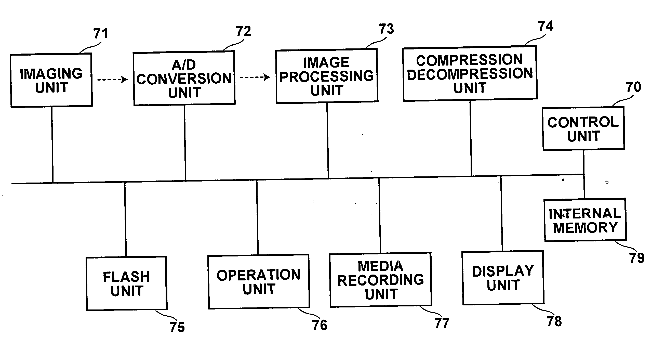 Photography apparatus, photography method and photography program