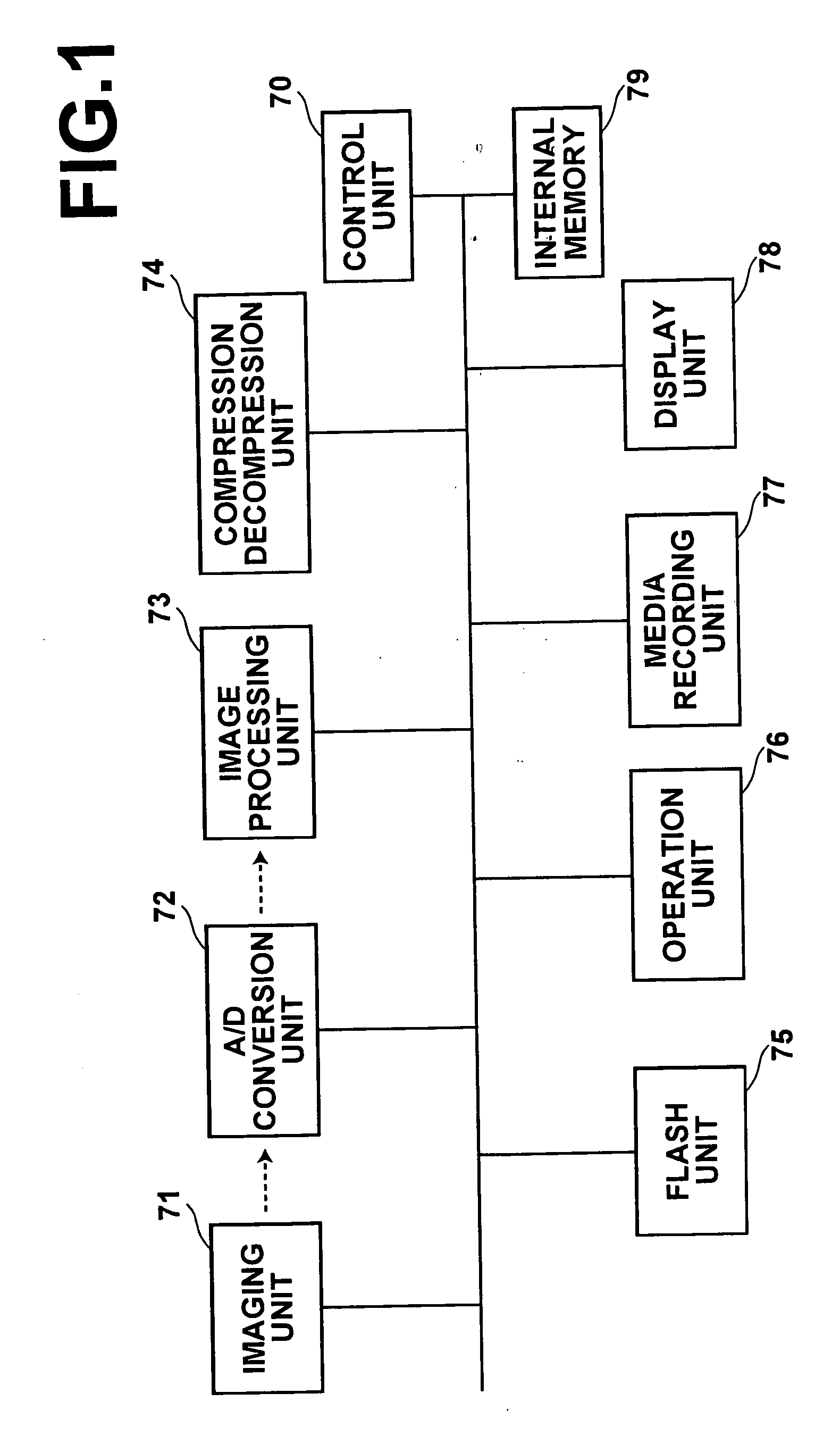 Photography apparatus, photography method and photography program