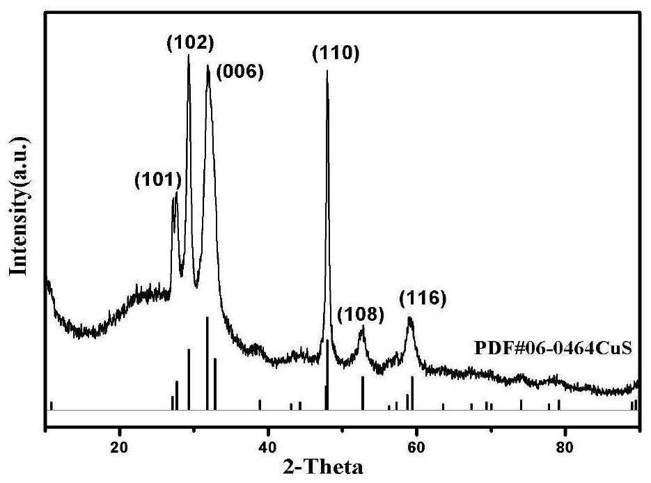 A kind of preparation method of three-dimensional porous structure dye-sensitized solar cell counter electrode