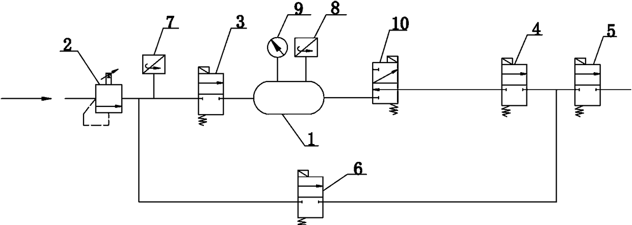 Air tightness test closed system for electromagnetic valve