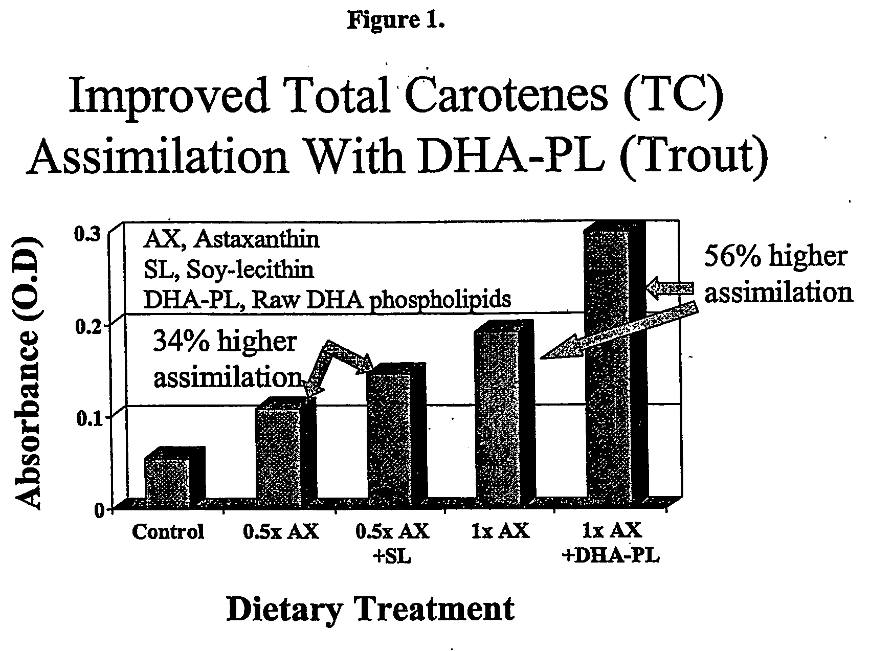 Absorption of fat-soluble nutrients