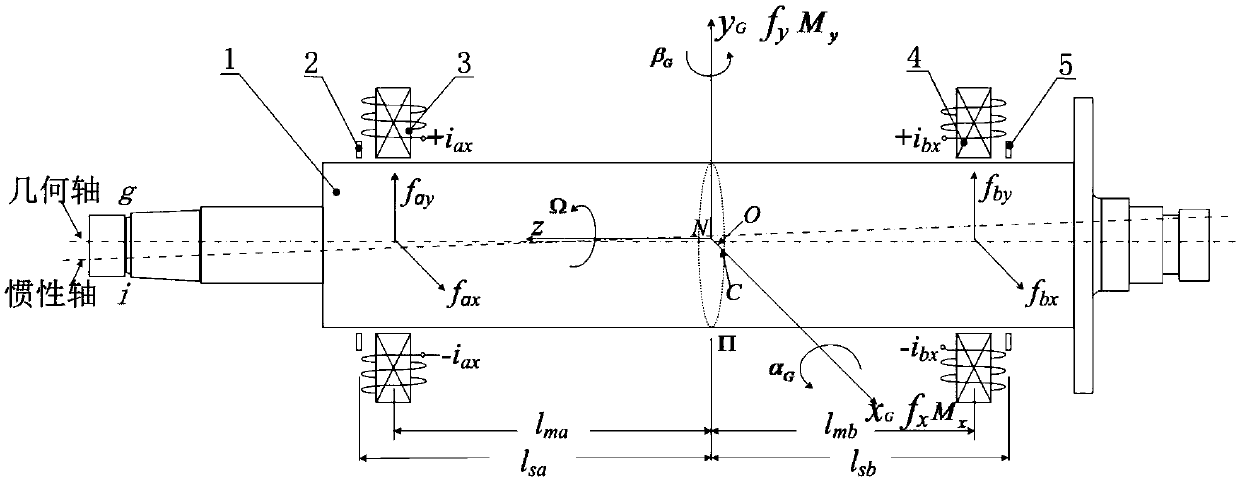 Active control method for minimal displacement of magnetic suspension molecular pump rotor