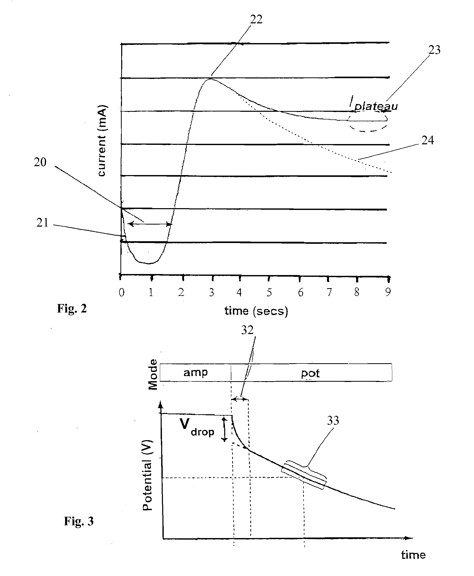 Error detection in analyte measurements based on measurement of system resistance