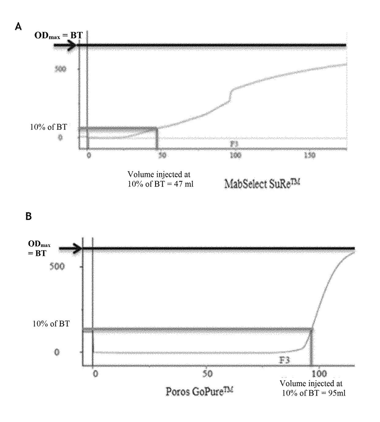 Method for purification of monoclonal antibodies