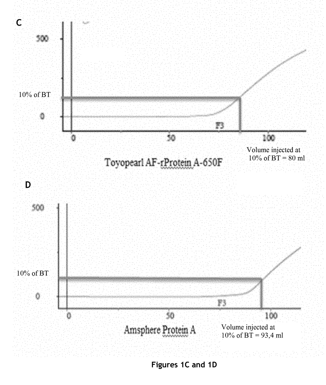 Method for purification of monoclonal antibodies