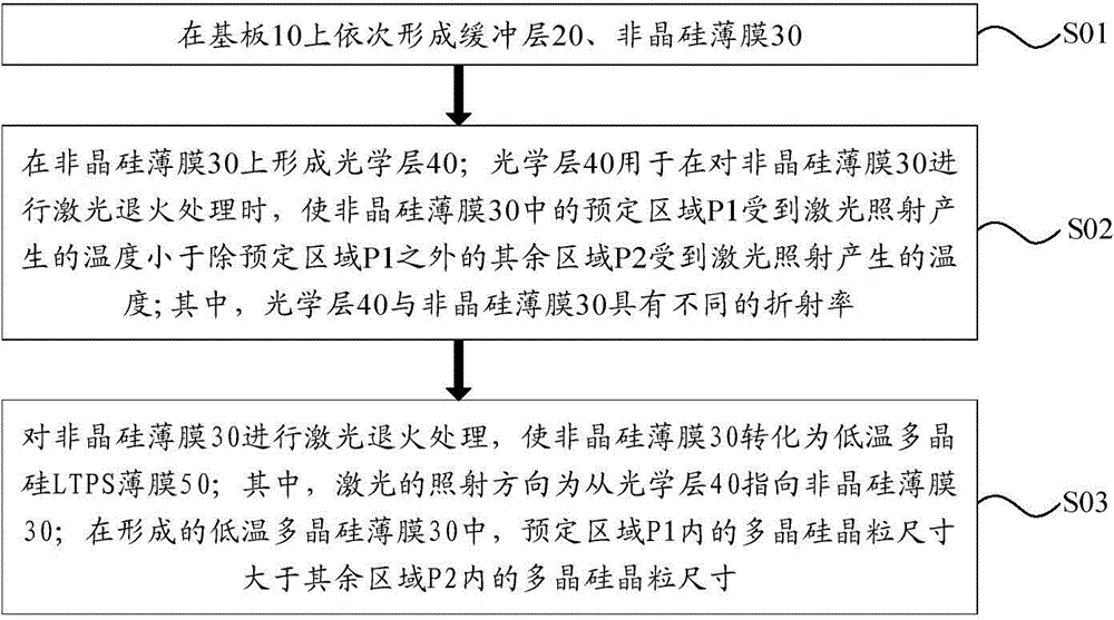 Preparation method of low-temperature polycrystalline silicon film, TFT, array base plate and display device