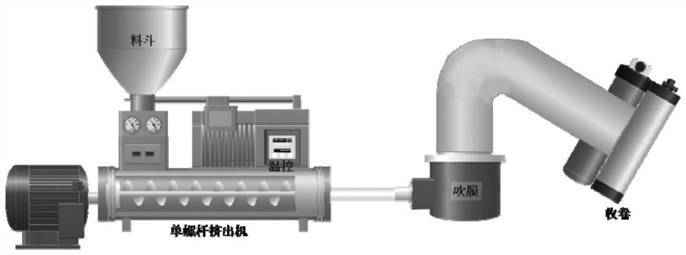 Preparation method of inorganic micro-powder/PBAT full-degradable composite film