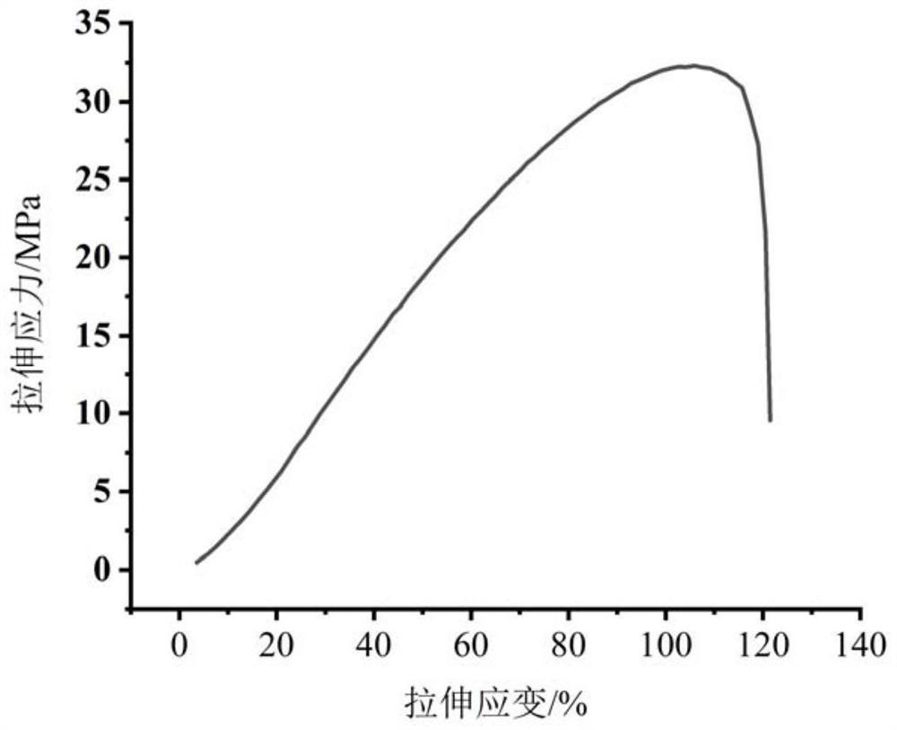 Preparation method of inorganic micro-powder/PBAT full-degradable composite film