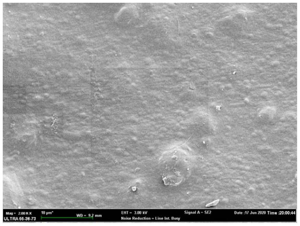 Preparation method of inorganic micro-powder/PBAT full-degradable composite film