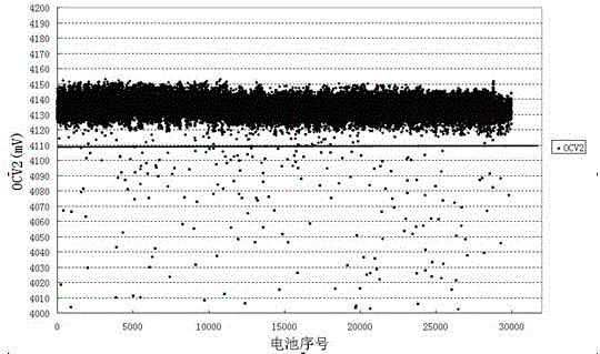 Self-discharging screening method of lithium ion battery