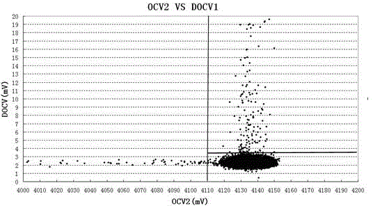 Self-discharging screening method of lithium ion battery