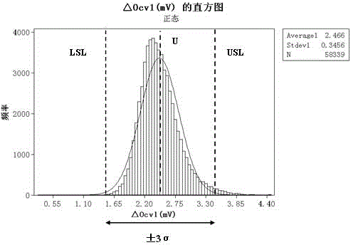 Self-discharging screening method of lithium ion battery