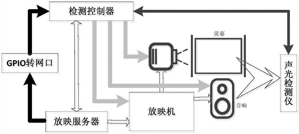 Film projection quality detection method