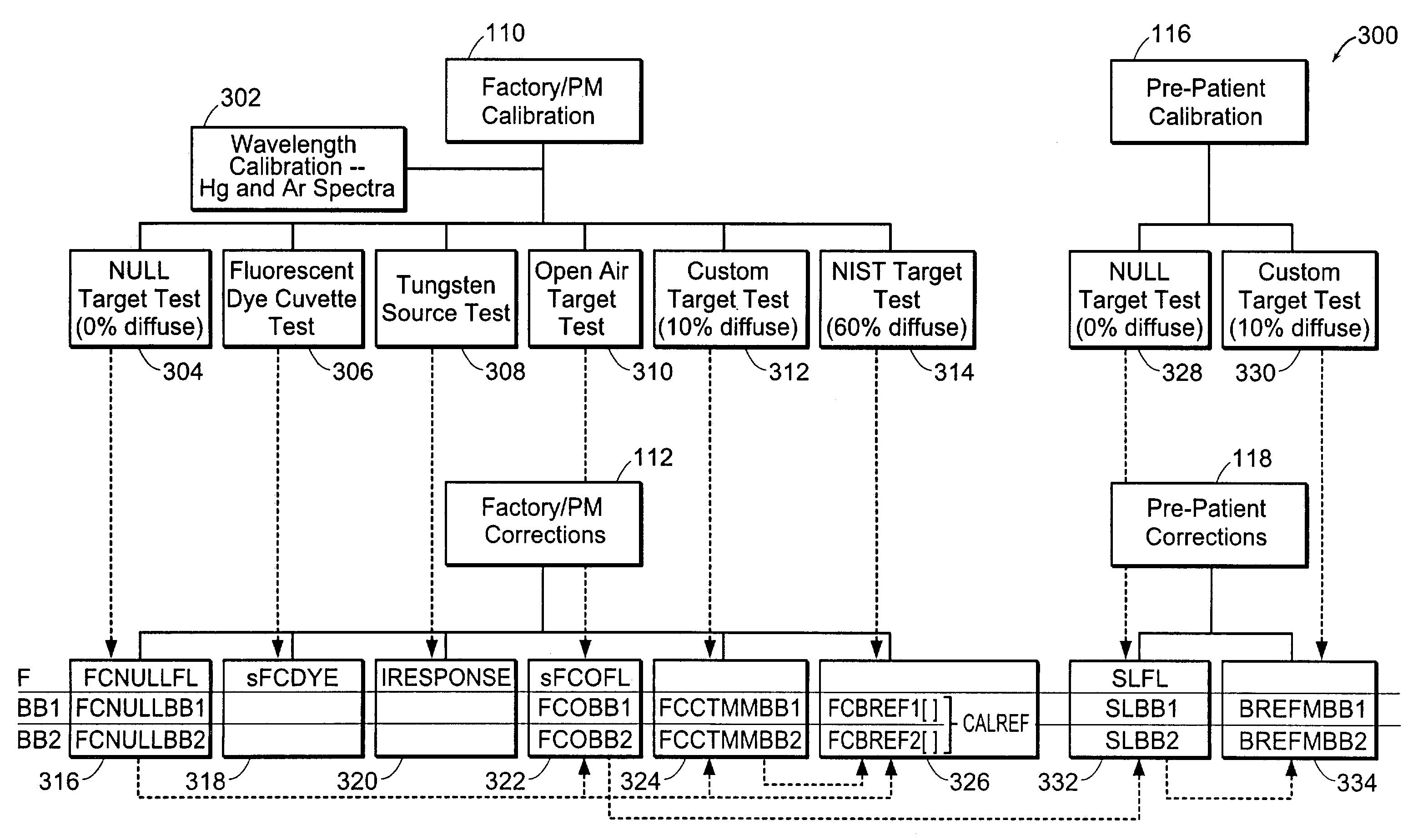 Methods and apparatus for calibrating spectral data