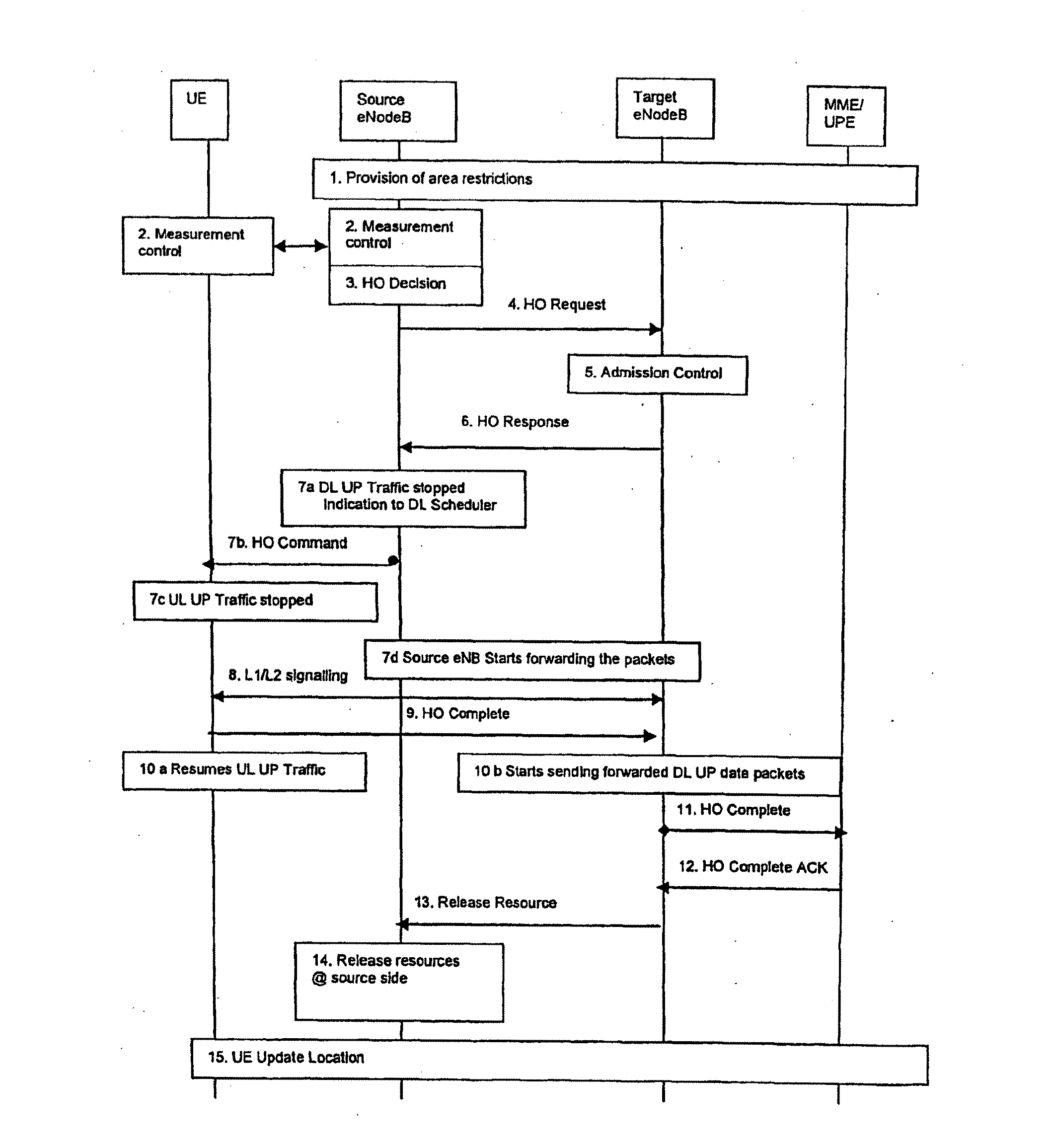 Facilitating method for handover of a mobile communication device