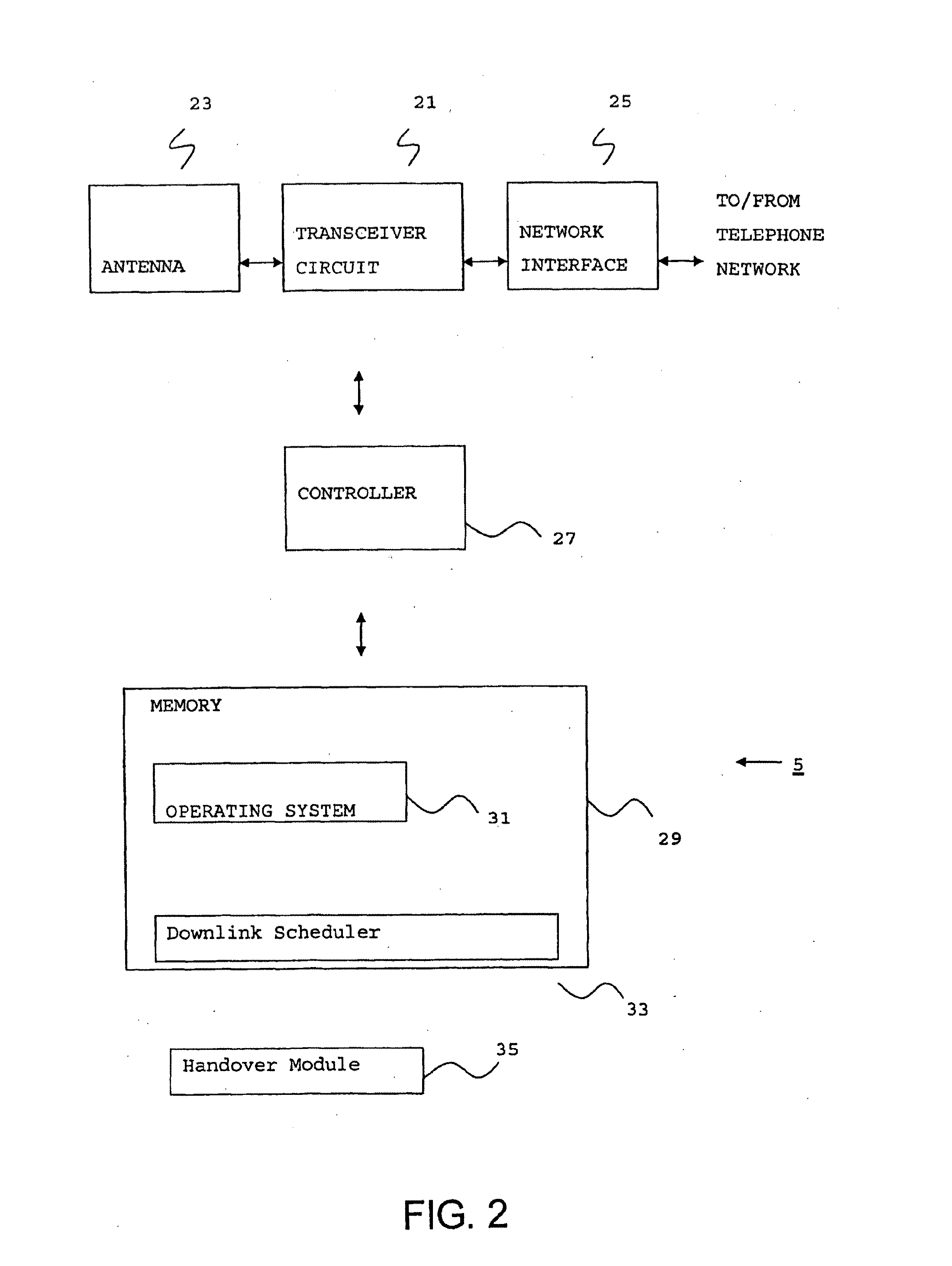 Facilitating method for handover of a mobile communication device