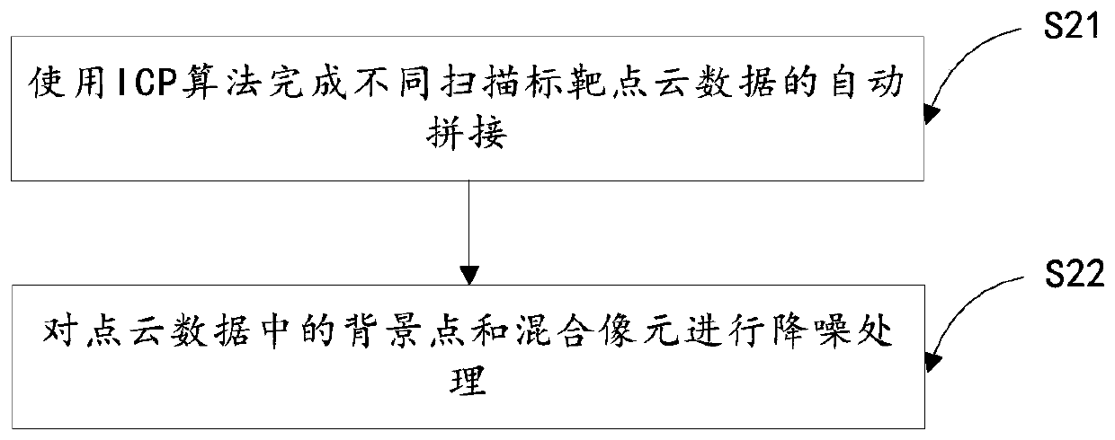 Method and device for predicting yield of building demolition waste