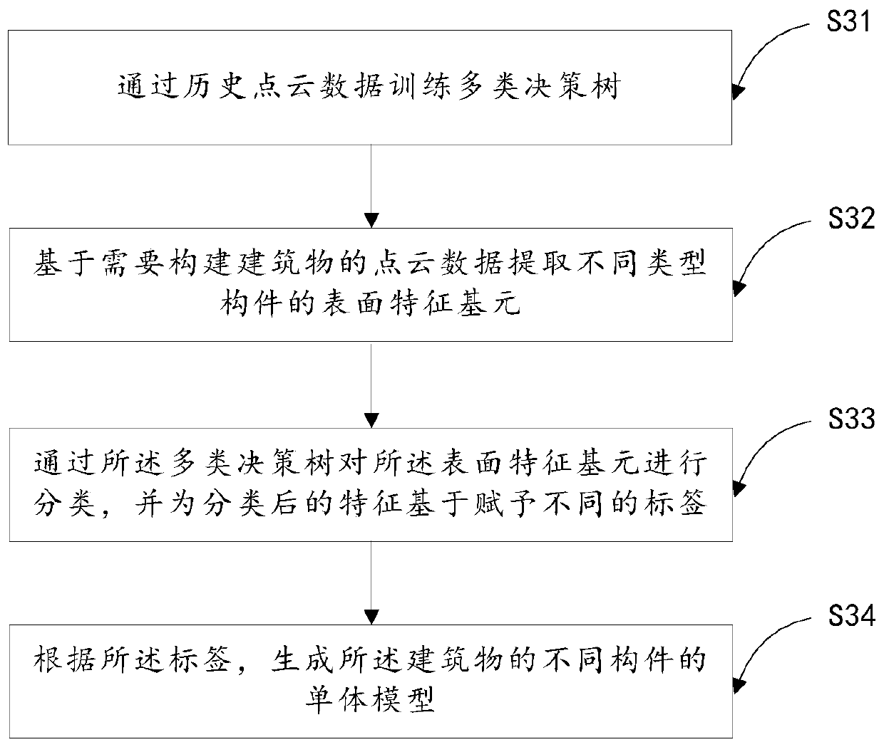 Method and device for predicting yield of building demolition waste