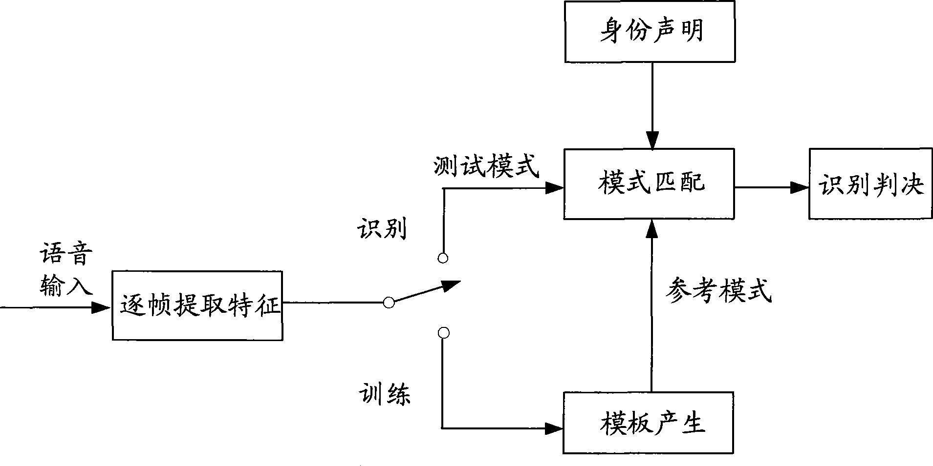 Method and system for recognizing speaking people