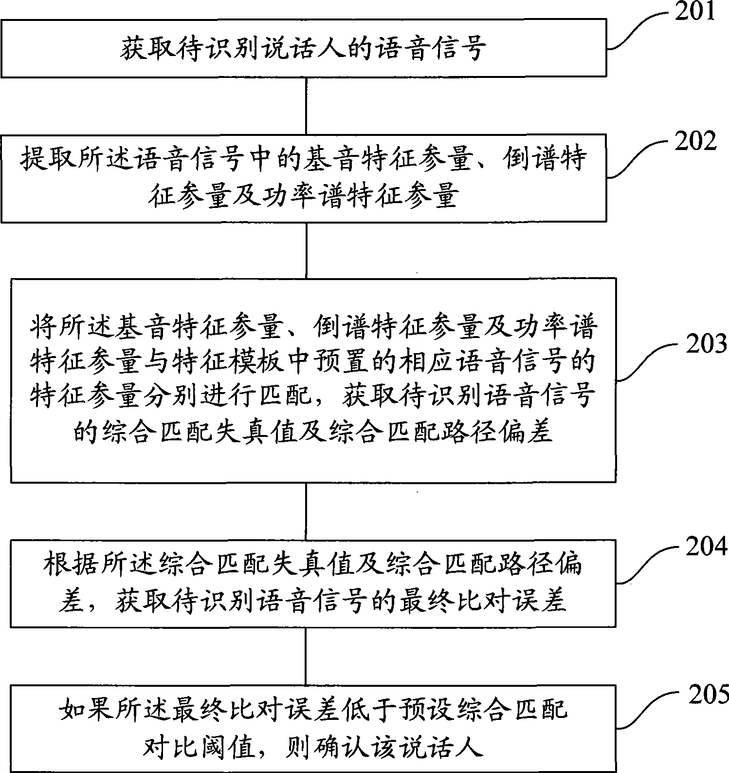 Method and system for recognizing speaking people